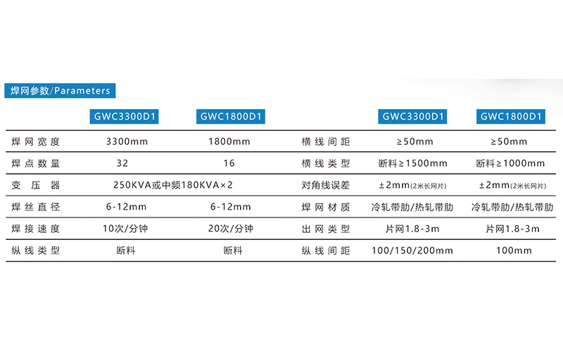 钢筋网焊接生产线GWC-D1